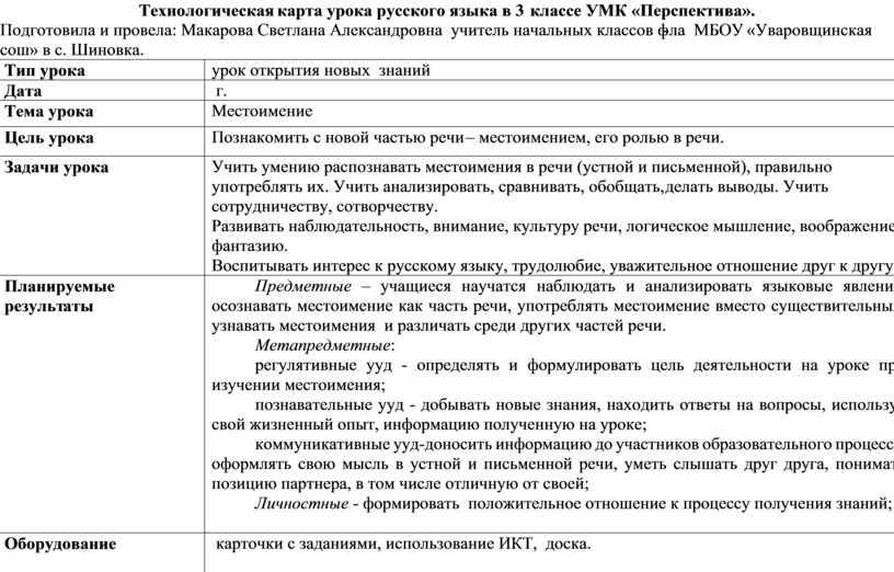 Местоимение 2 класс технологическая карта