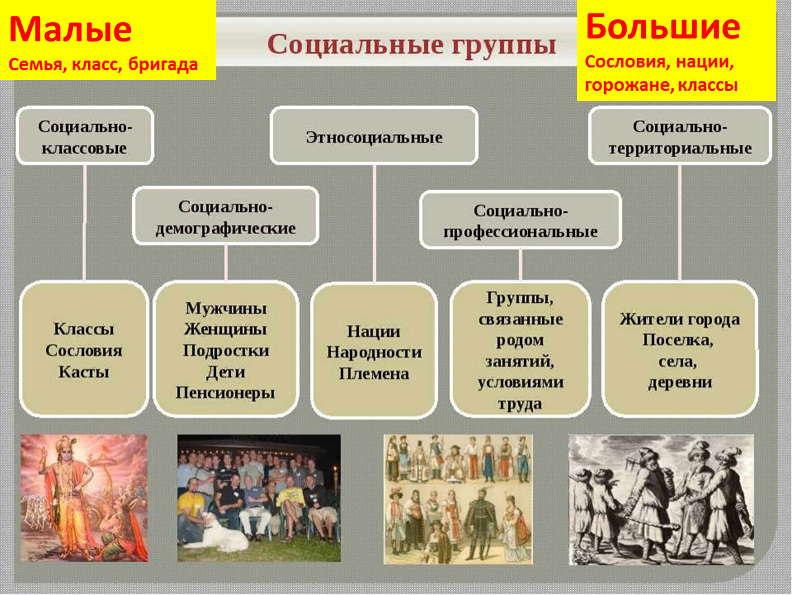 Социальные группы в истории россии. Социальные группы. Малые социальные группы. Классы социальных групп. Малая и большая социальная группа.