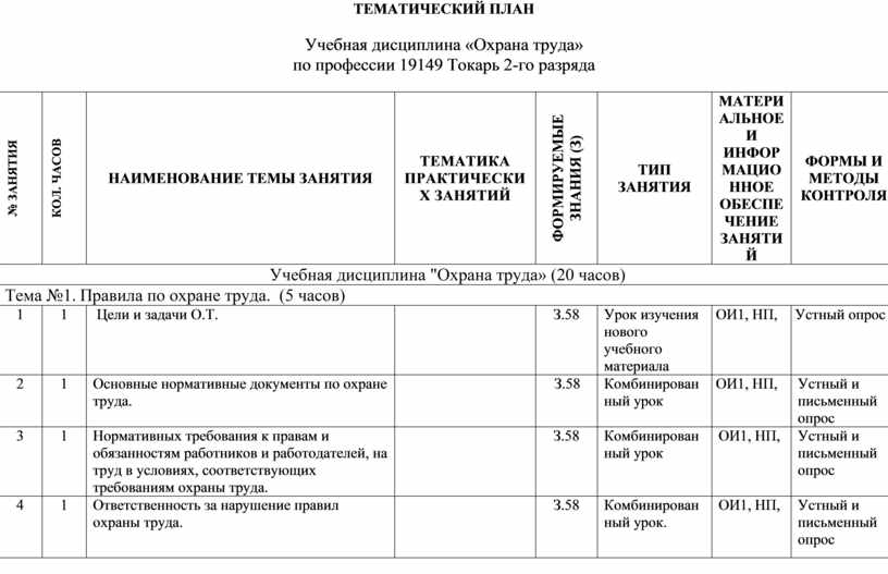 Тематическое планирование остапюк