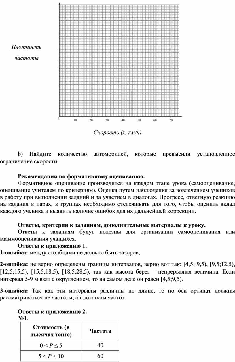 Интервальная таблица. Гистограмма_Методические рекомендации к уроку №3