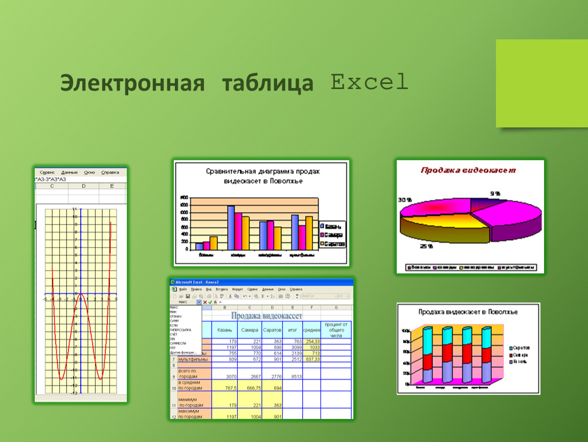 Электронная таблица Excel