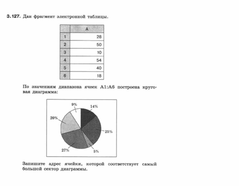 Средства анализа и визуализации данных информатика. Тест на тему средства анализа и визуализации данных.