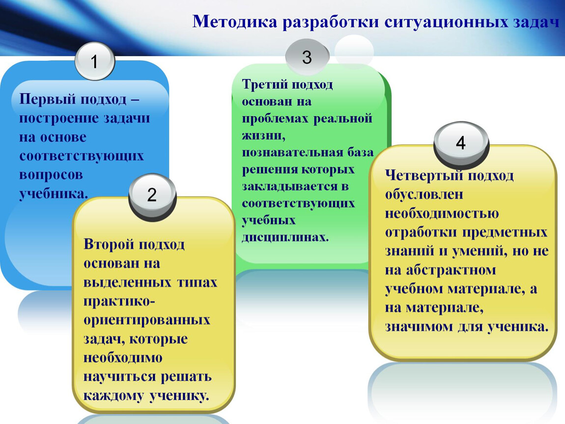 Методика разработки учебных задач. Виды ситуационных задач. Метод ситуативных задач. Обучение ситуационная задача. Методы разработки методологии.