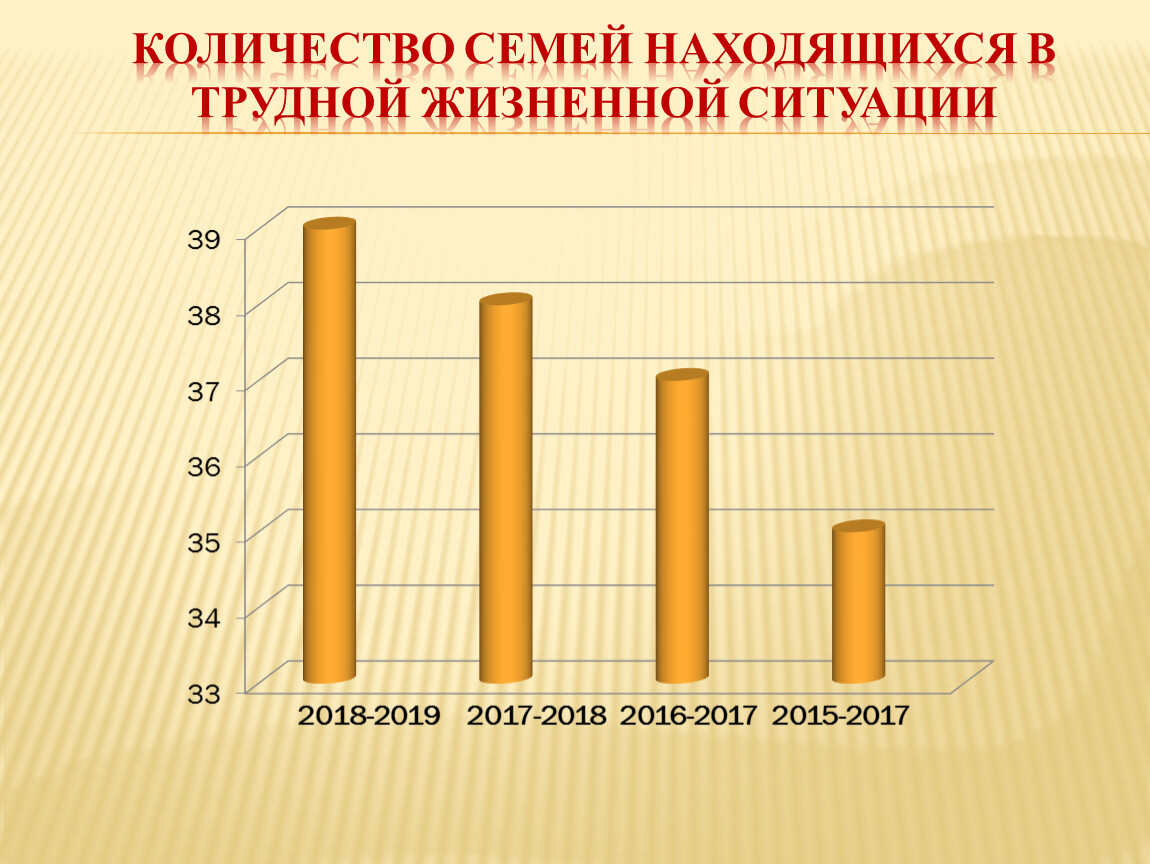 Категория детей находящихся в трудной жизненной ситуации. Категории семей находящихся в трудной жизненной ситуации.