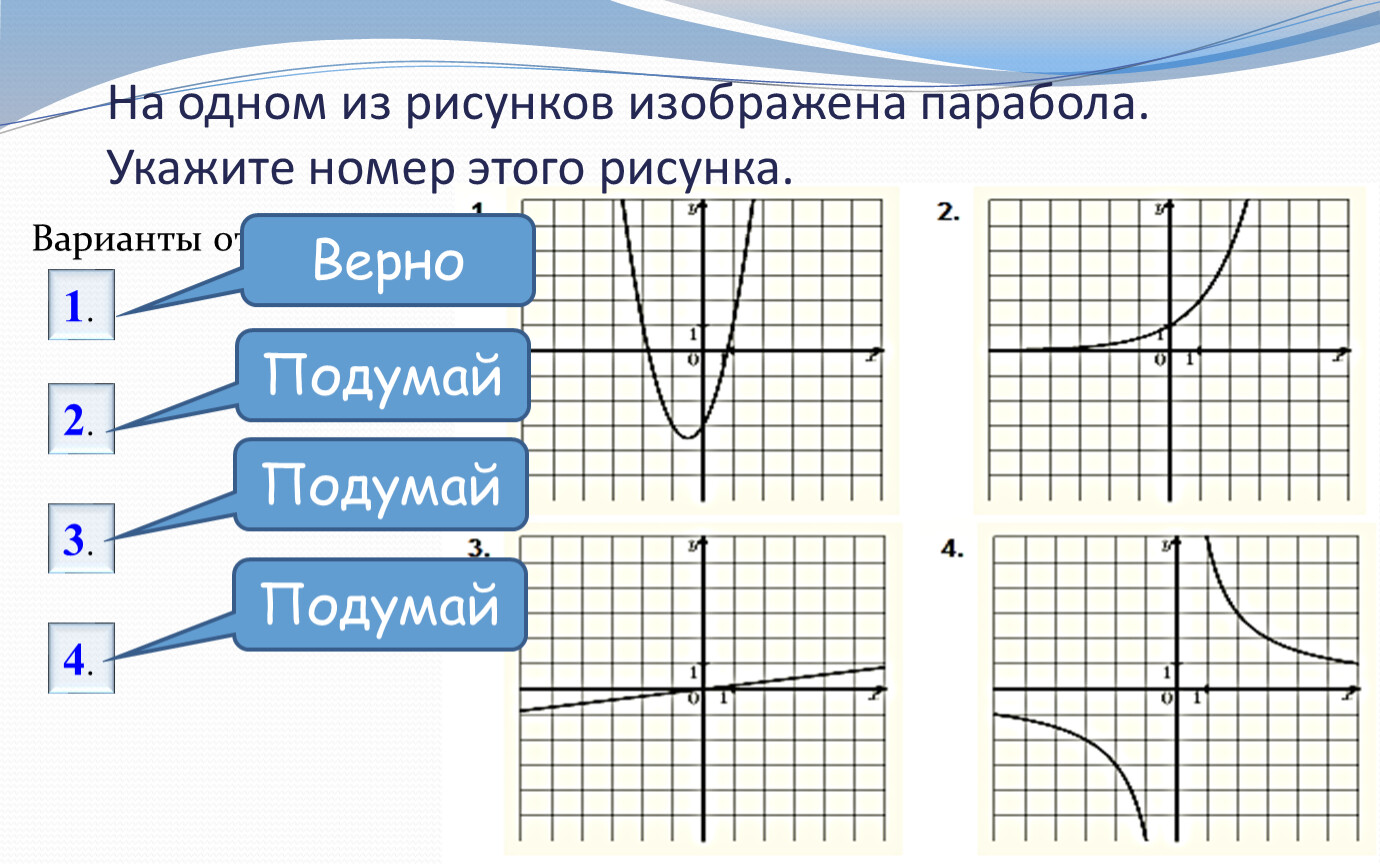 На рисунке изображен график функции найдите гипербола. На одном из рисунков изображена парабола укажите номер этого рисунка. Графики функций картинки. Графики параболы. Графики функций парабола Гипербола.