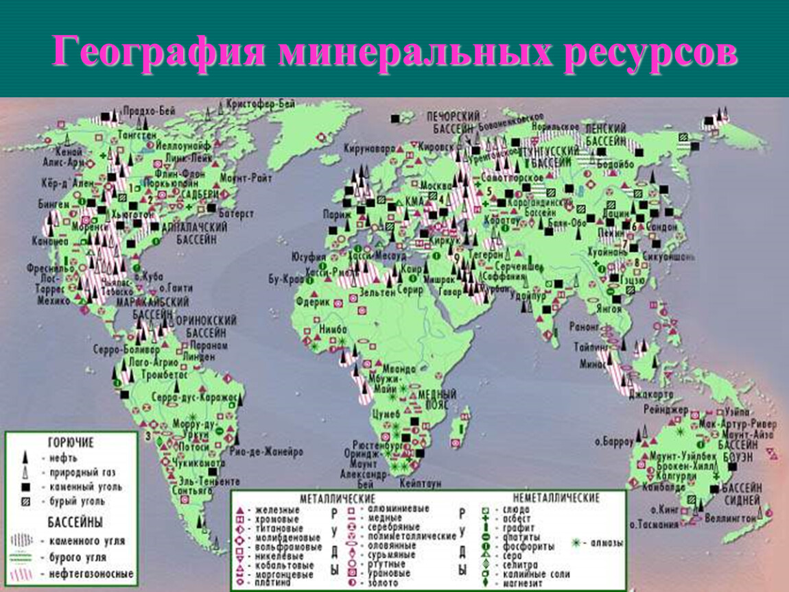 Презентация минеральные ресурсы россии 8 класс