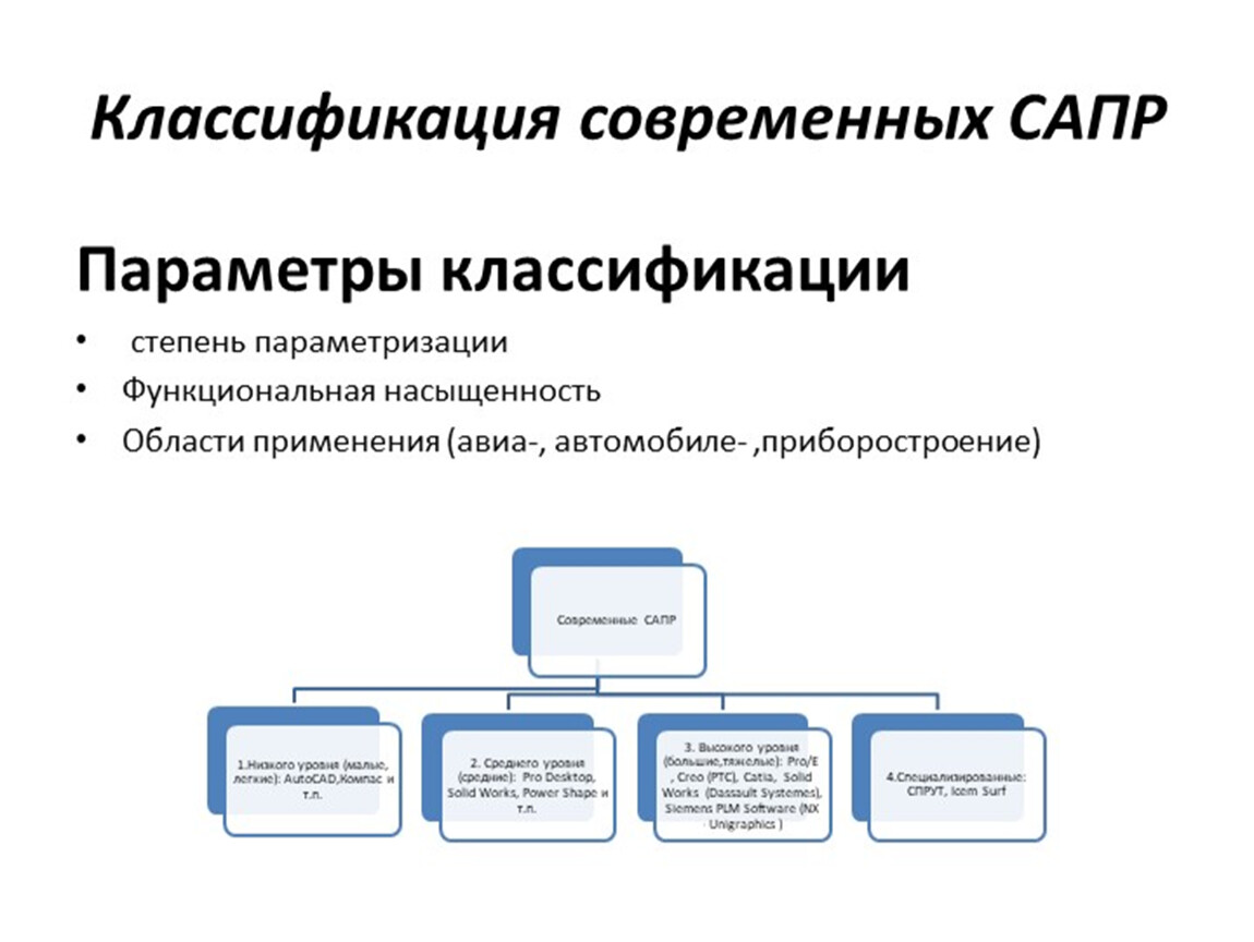 Геометрическая модель данных. Классификация геометрических моделей. Модели и их параметры в САПР. Международная классификация современных САПР. Классификация параметров объектов проектирования.