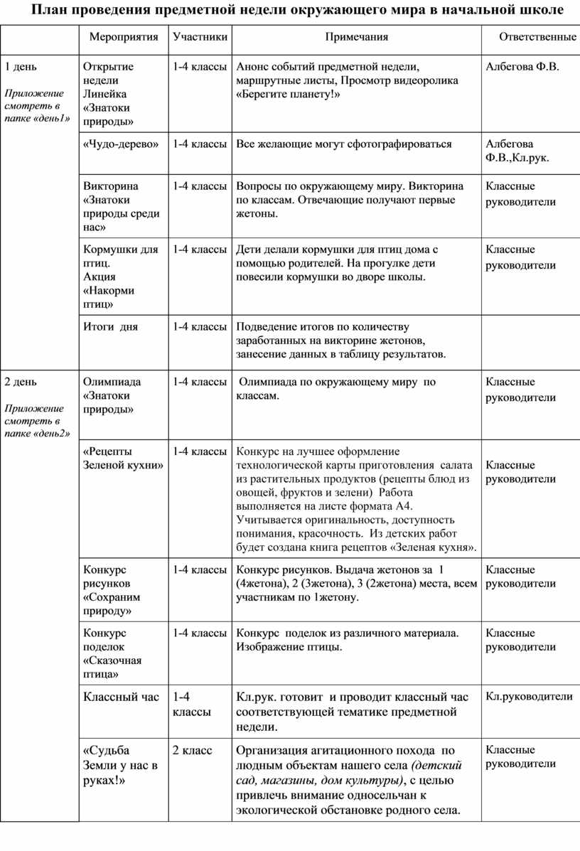 Анализ недели окружающего мира в начальной школе.