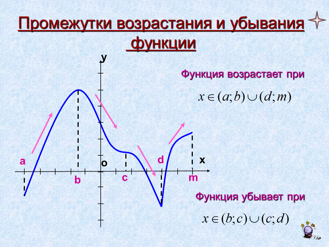 F x возрастает на. Как определить промежутки убывания функции по графику. Промежутки возрастания промежутки функции. Как определить промежутки возрастания функции по графику. Как определить промежуток убывания.