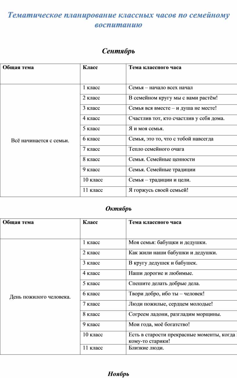 Тематическое планирование классных часов по семейному воспитанию