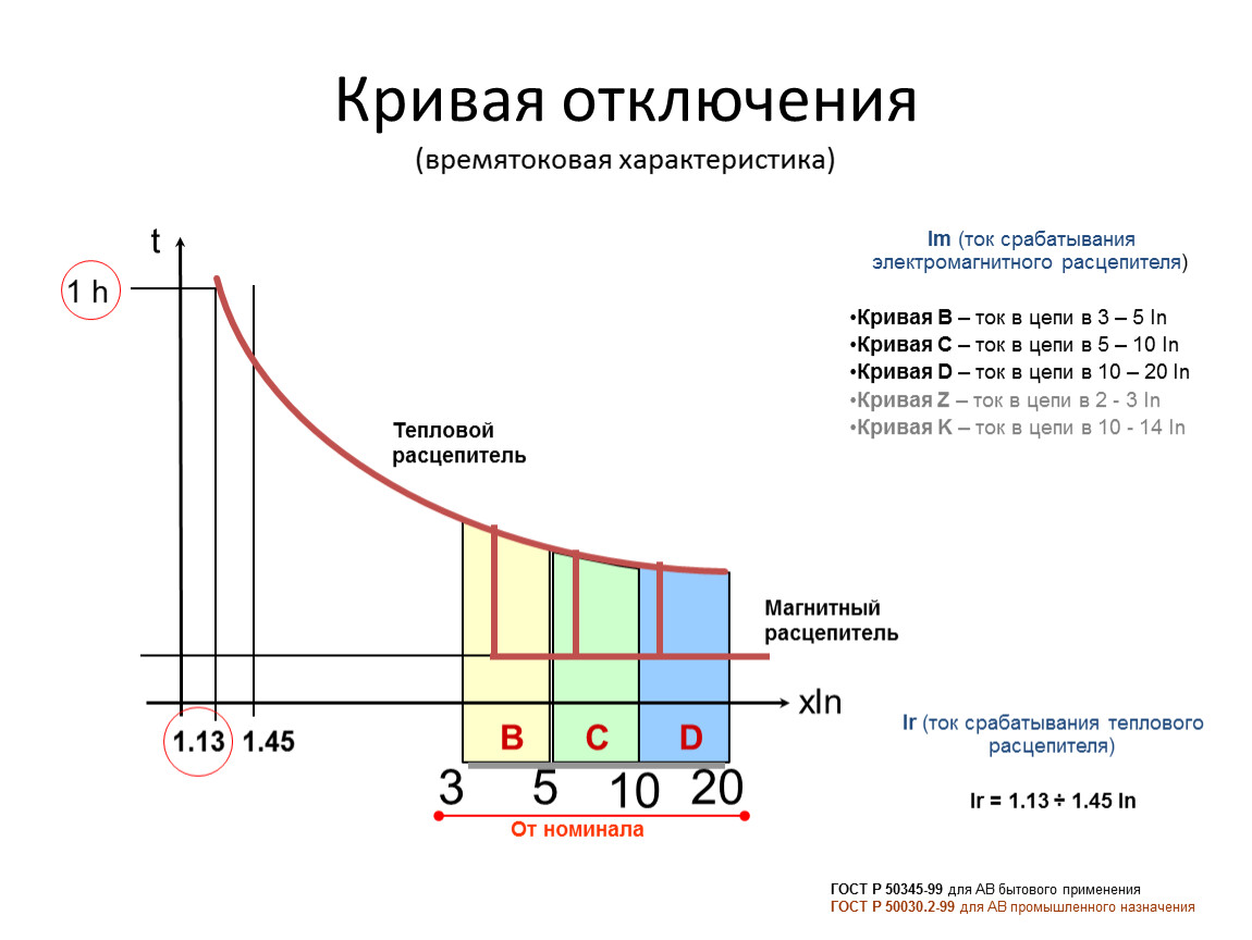 Кривая b. Кривая отключения автоматического выключателя. Кривая отключения автоматического выключателя b. Характеристики кривых автоматических выключателей. Токи срабатывания автоматических выключателей таблица.