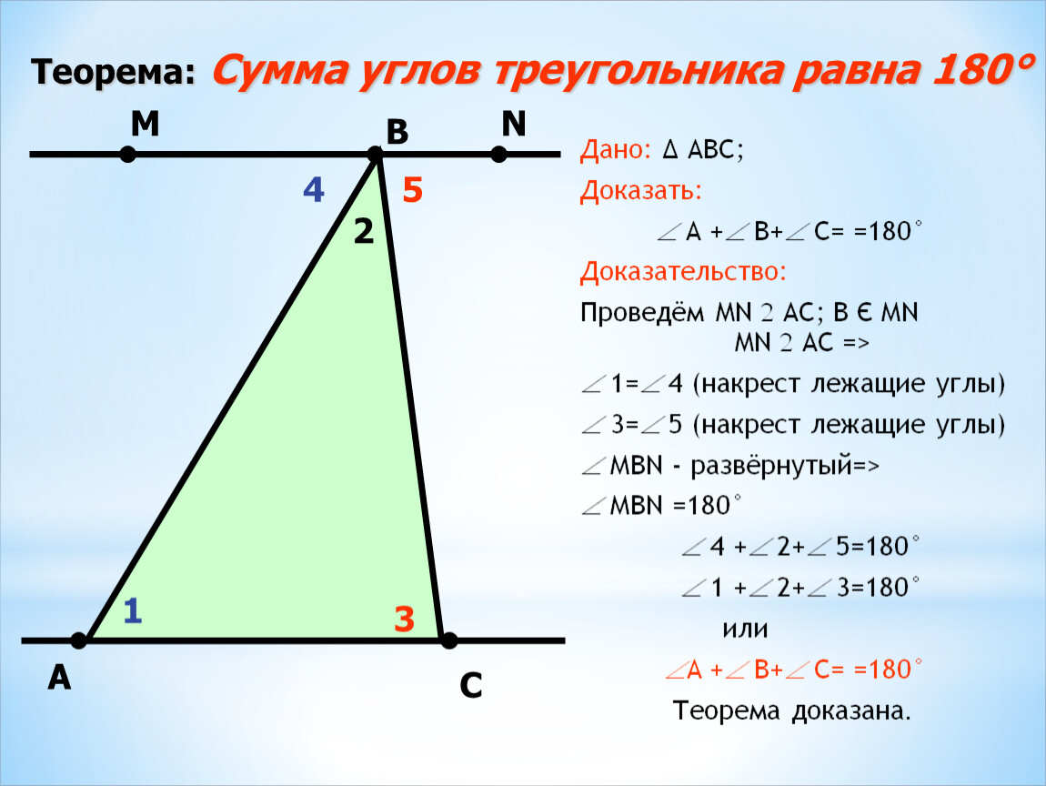 Сумма углов треугольника презентация