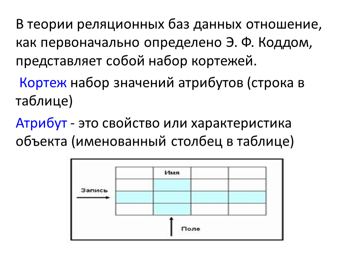 Реляционные базы данных презентация 11 класс информатика