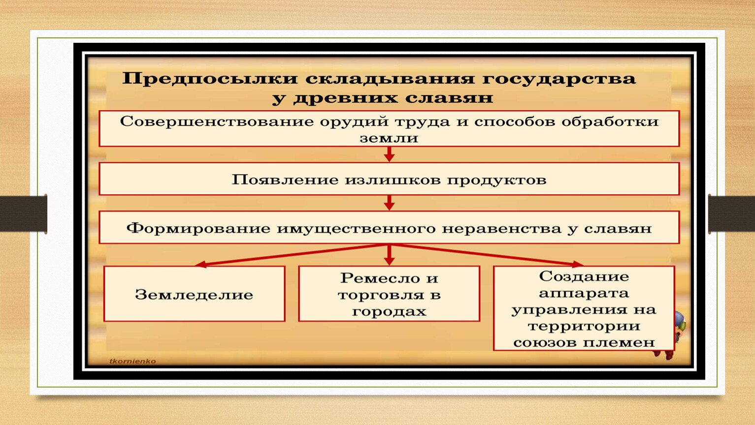 Баланс религиозных организаций. Общественный Строй и церковная организация на Руси. Общий Строй и церковная организация на Руси. Общественный Строй и церковная организация на Руси схема. Общественный Строй и церковная организация на Руси 6 класс.