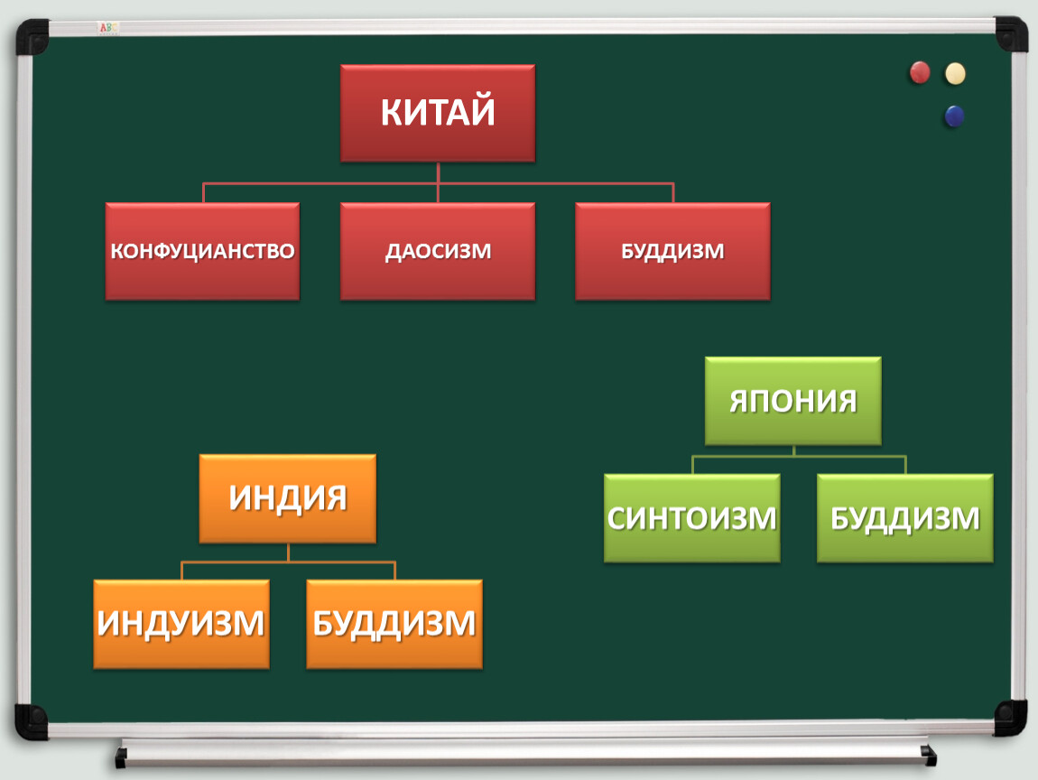 История 6 класс индия китай япония. Средневековая Азия:Китай,инди, Япония. Средневековая Азия Китай Индия Япония. Средневековая Азия Китай Индия Япония таблица. Средневековая Азия Китай и Япония.