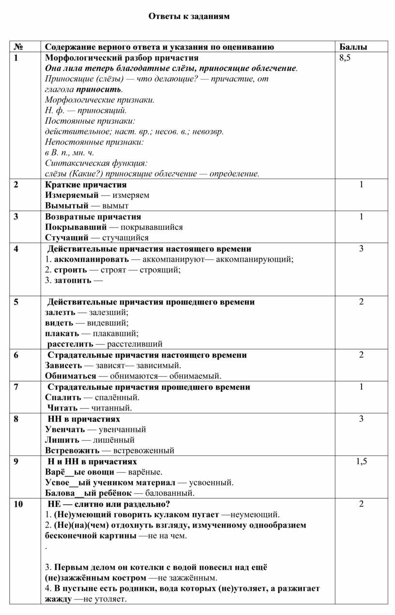 Административная контрольная работа по русскому языку в 7 классе, 2 вариант