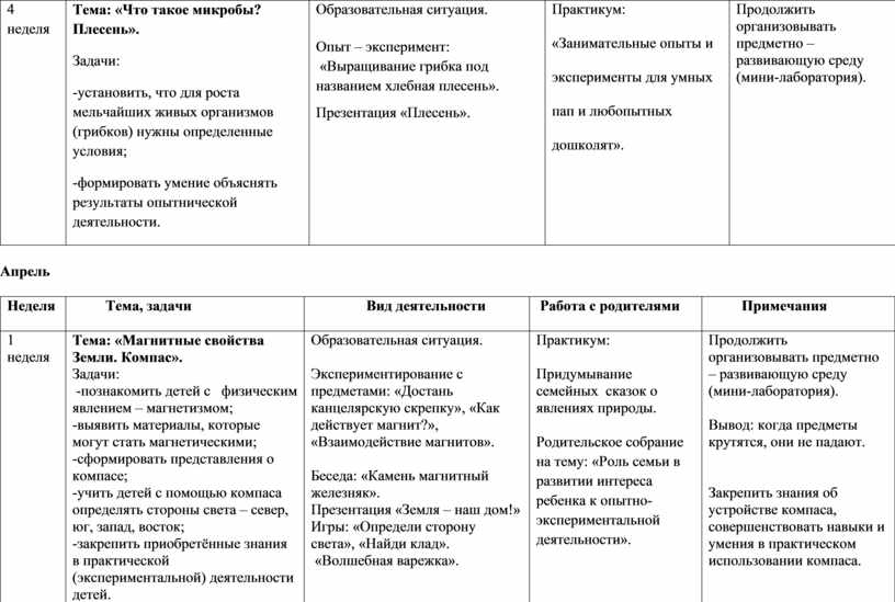 Перспективный план по опытно экспериментальной деятельности