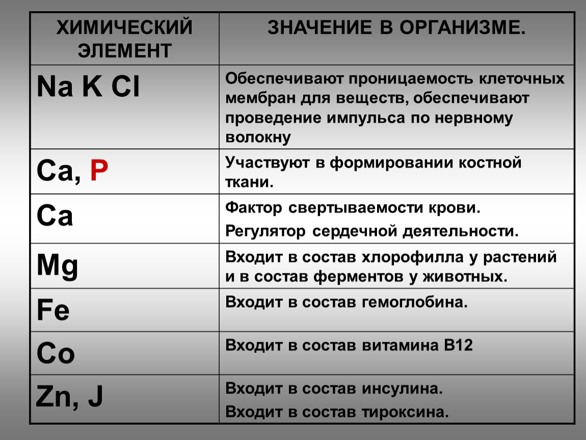 Характеристика хим элемента