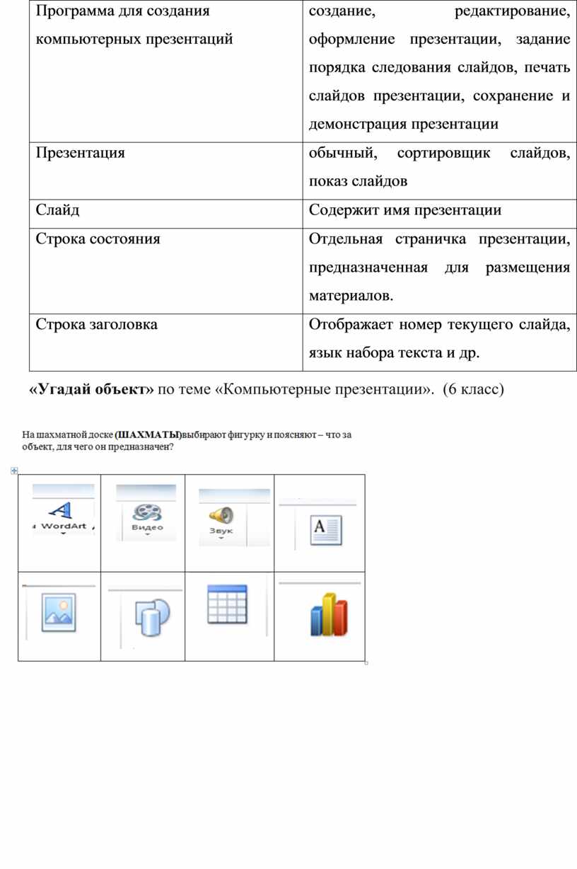 Практическая работа создание презентации 7 класс семакин