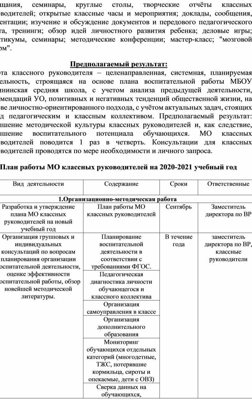 ШМО классных руководителей 2020-2021