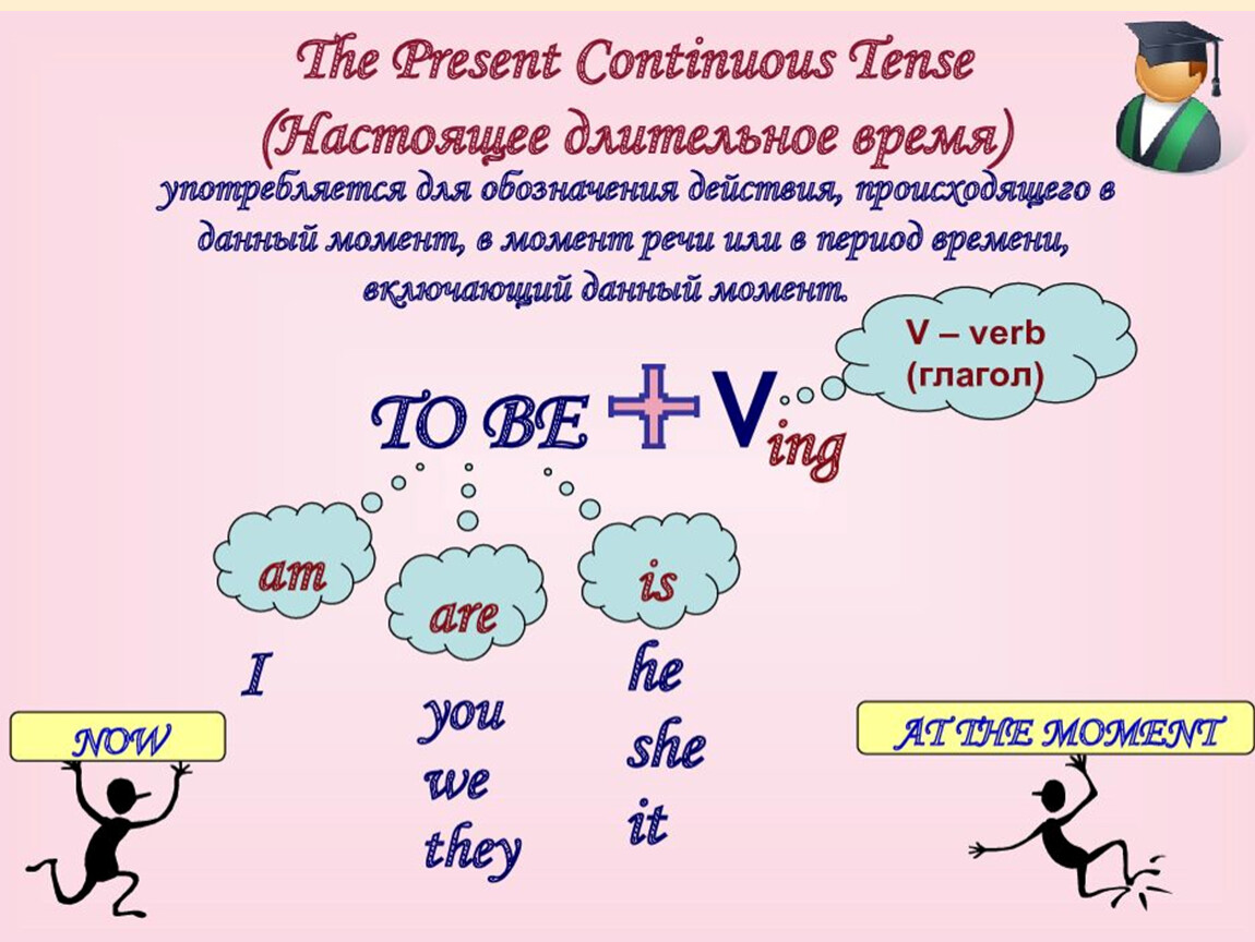 Презентация present continuous 6 класс