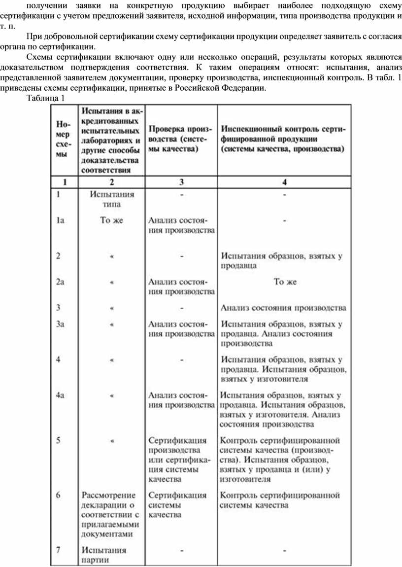 В соответствии со схемами сертификации продукции инспекционный контроль предусматривает тест