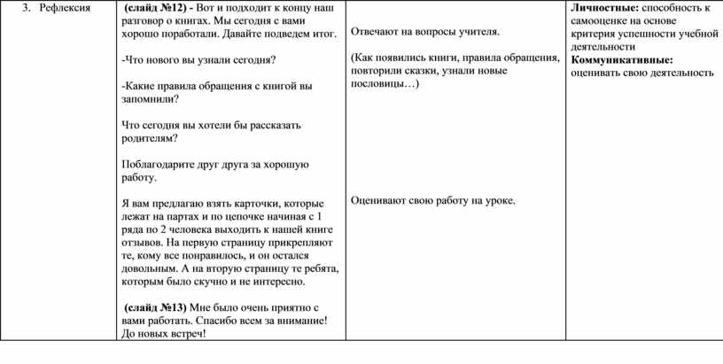 Технологическая карта внеурочного занятия по литературному чтению 4 класс