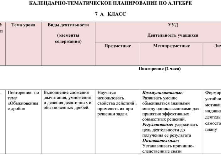 Ктп алгебра