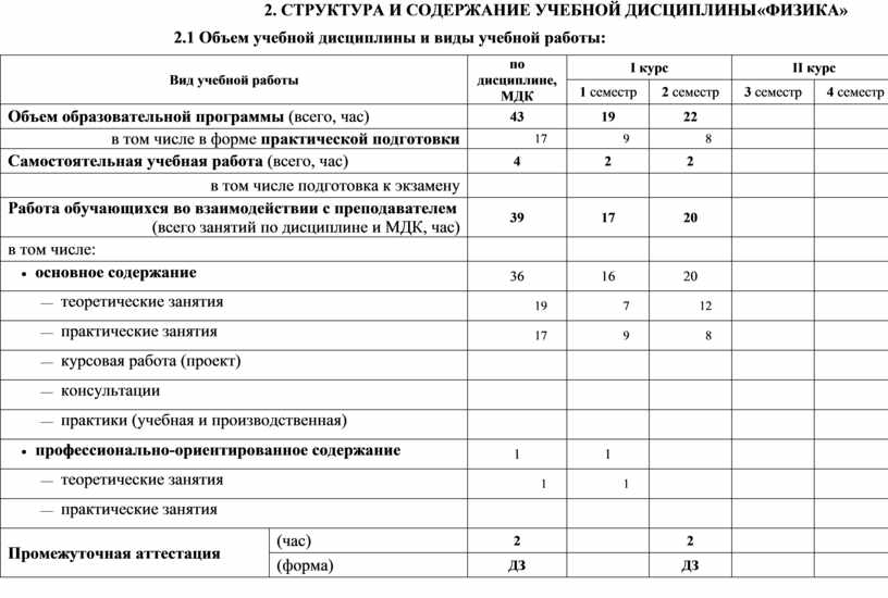 СТРУКТУРА И СОДЕРЖАНИЕ УЧЕБНОЙ