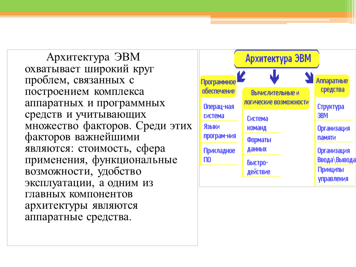 Архитектура аппаратных средств. Архитектура ЭВМ. Базовая архитектура ЭВМ. Основные типы архитектур ЭВМ. Альтернативные архитектуры ЭВМ.