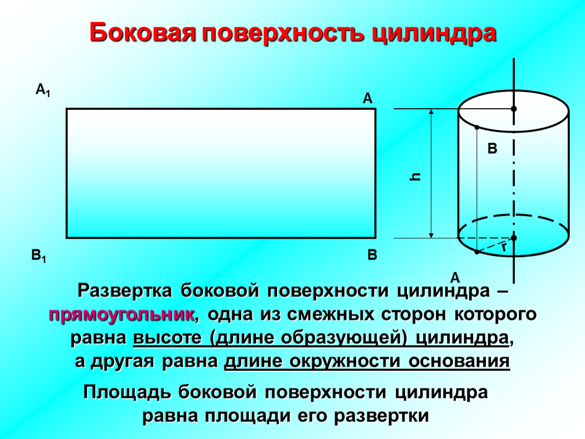 1 площадь боковой поверхности цилиндра. Развертка боковой поверхности цилиндра. Развёртка боковой поверхности цилиндра формула. Боковая поверхность цилиндра. Площадь боковой поверхности цилиндра.