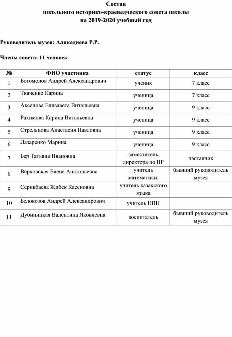 План работы школьного музея на год