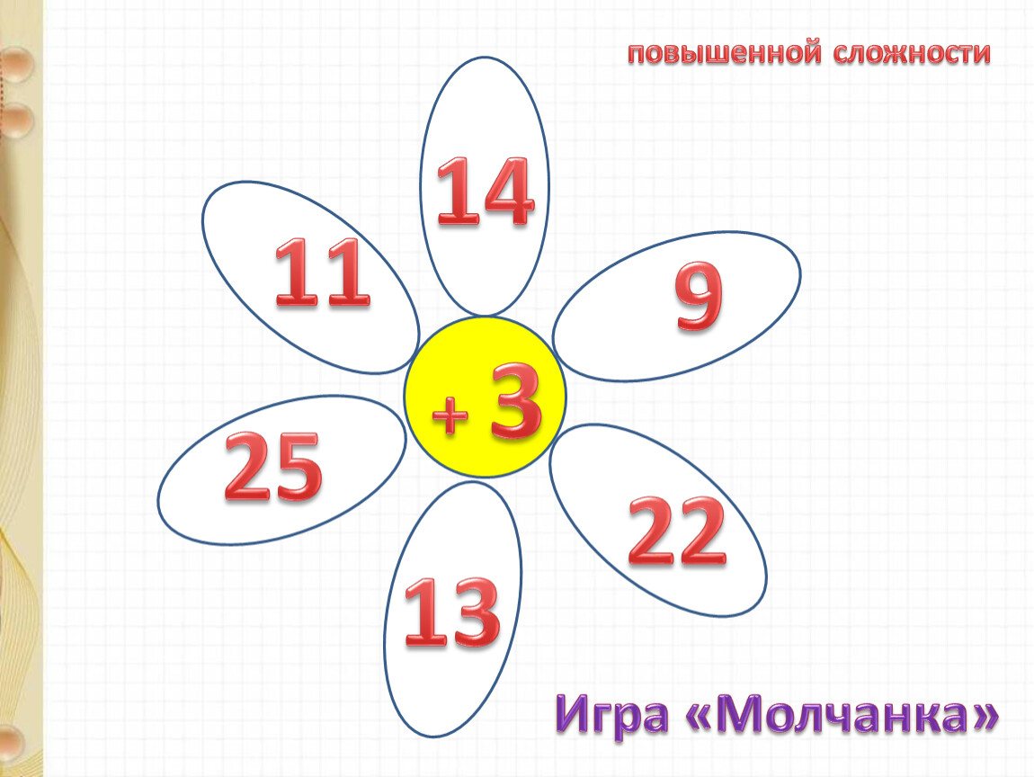 Увеличь 25 в 25 раз. Молчанка. Нарисовать свои образы к понятию математика.