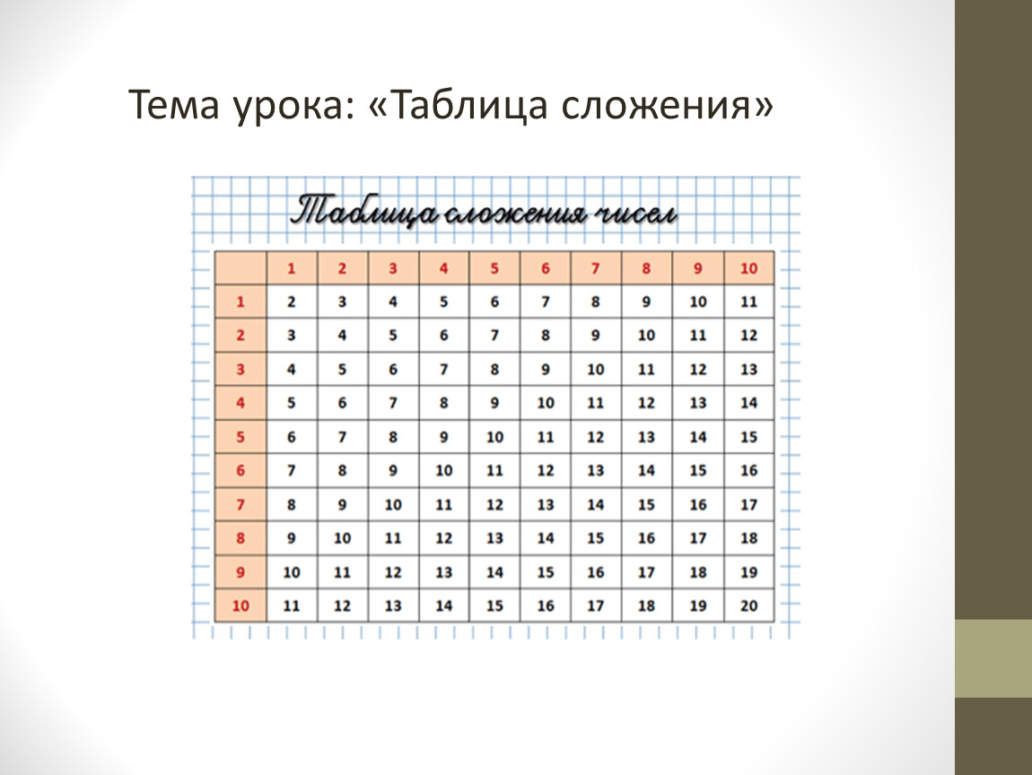 Технологическая карта урока таблица сложения 1 класс