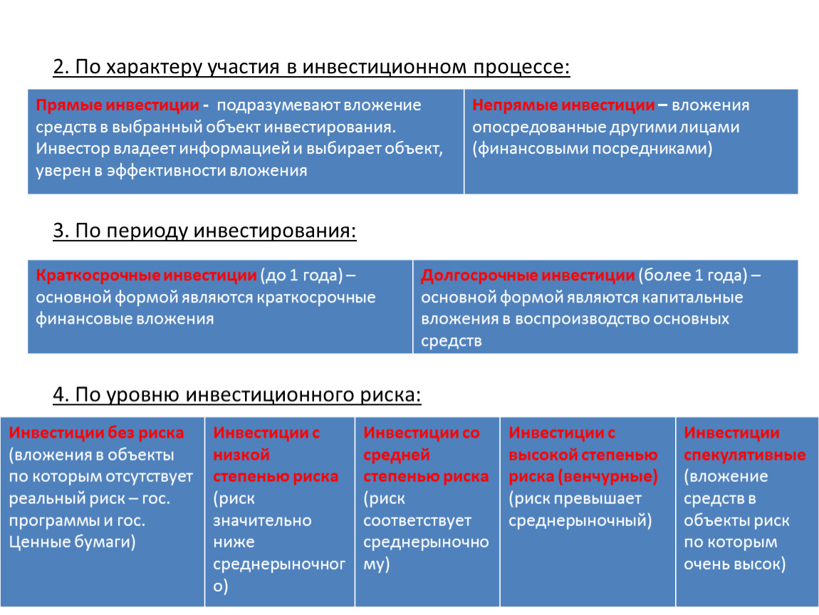 Характер участия в процессе производства. По характеру участия инвестора в инвестиционном процессе. По характеру участия в инвестировании инвестиции делятся на. Сущность и классификация инноваций.