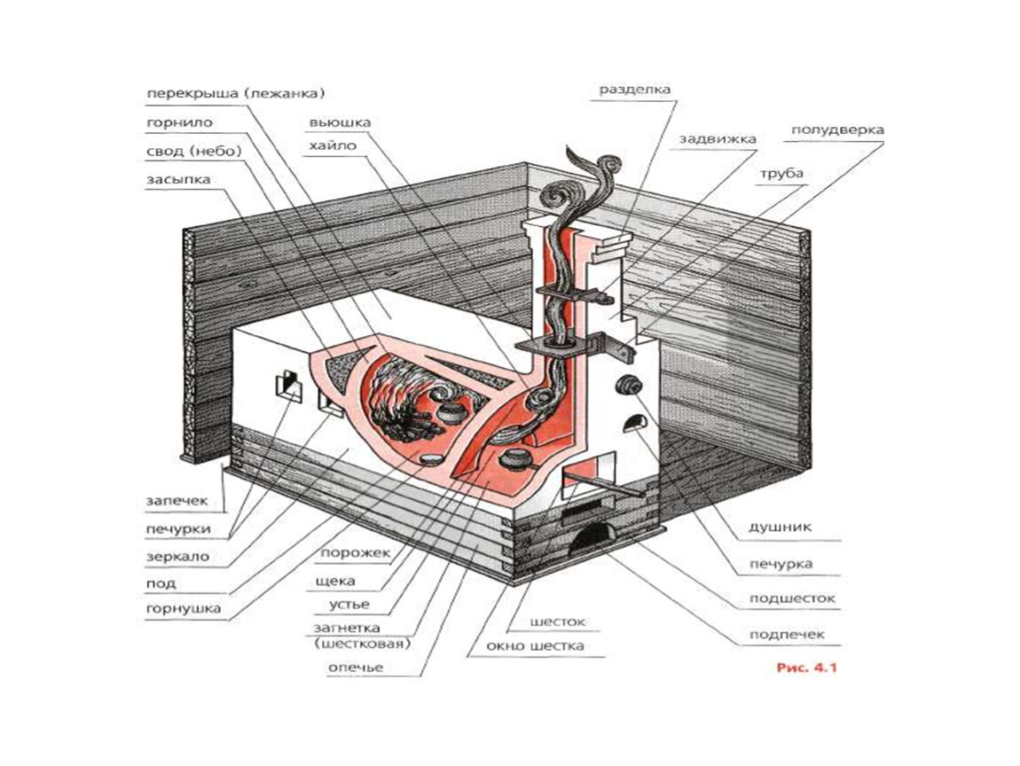 Схема русской печи