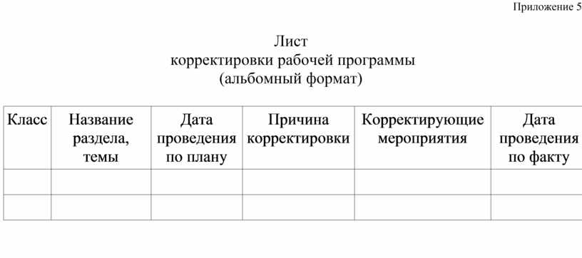 Лист корректировки рабочей программы образец заполнения по математике