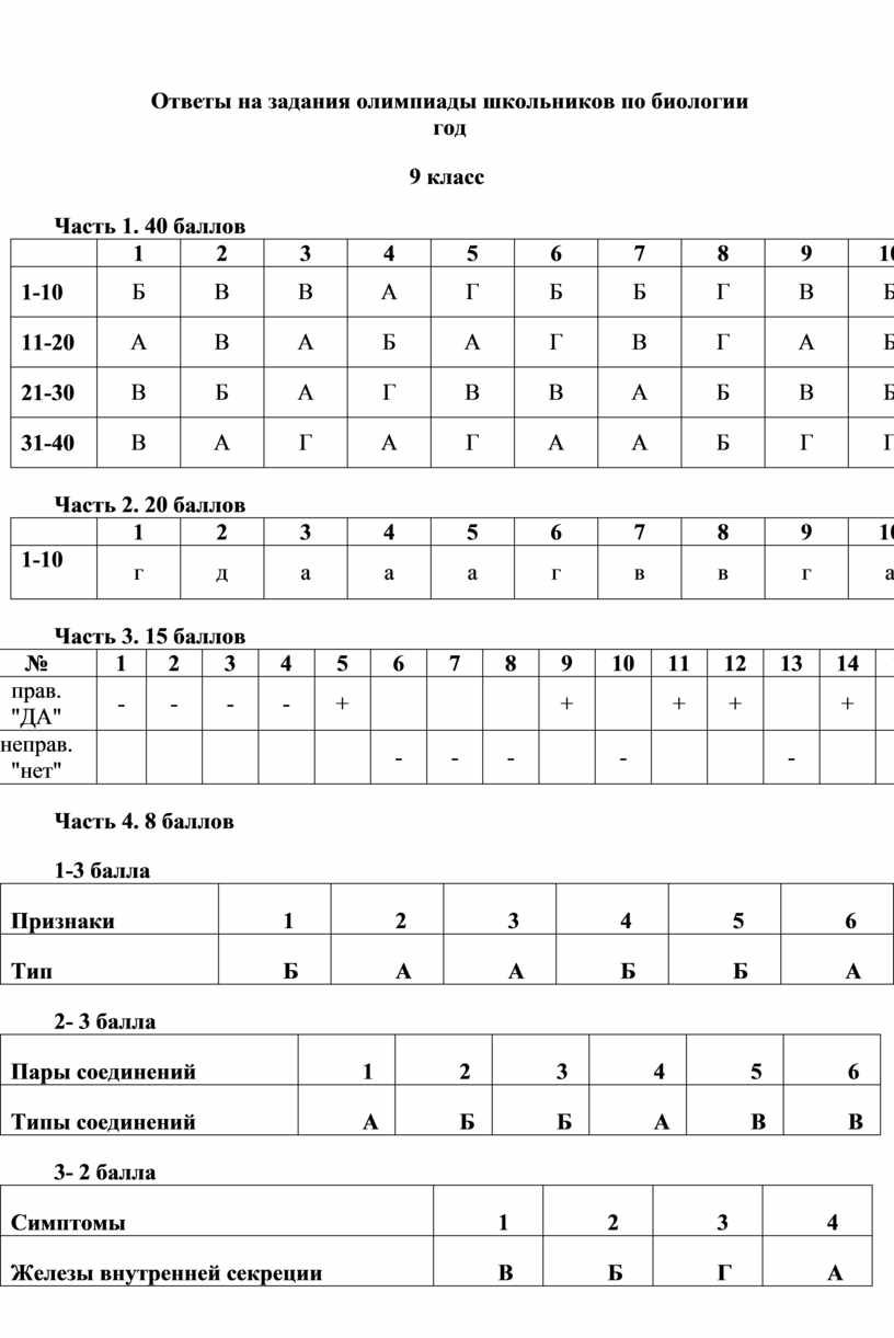 Задания олимпиады по биологии