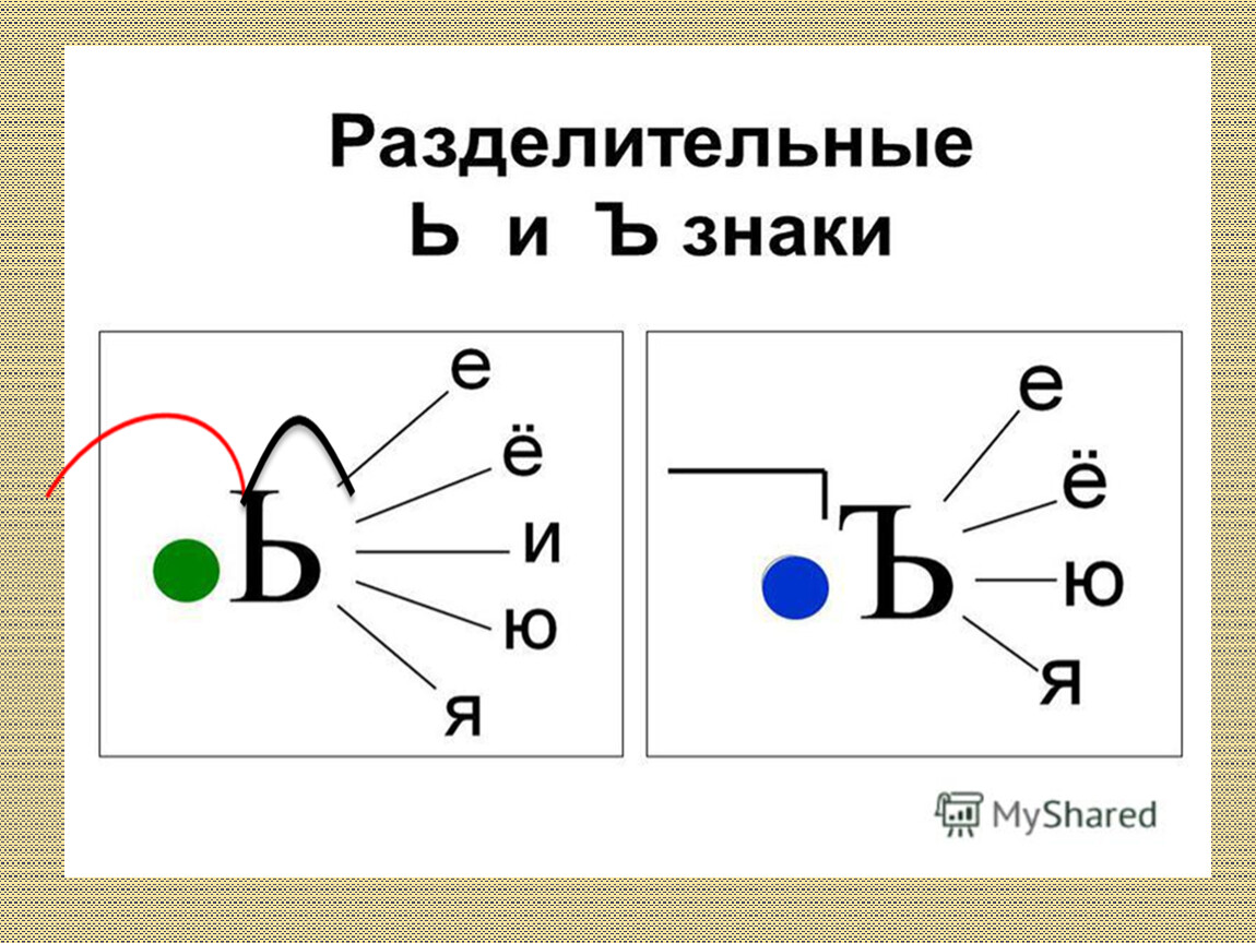 Мягкий знак и разделительный мягкий знак презентация