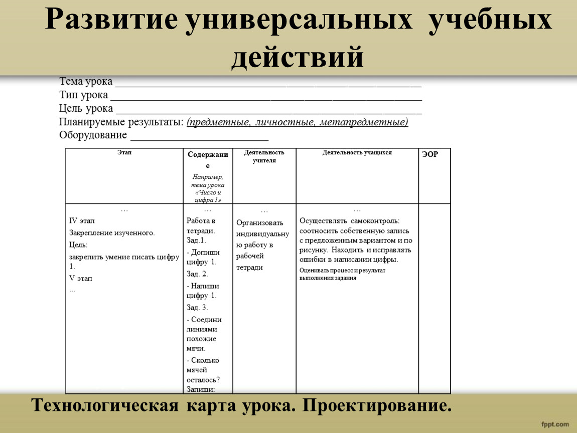 Технологическая карта с ууд