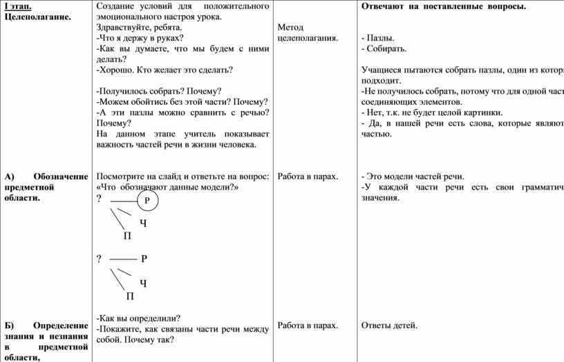 Урок прямая речь 5 класс фгос ладыженская презентация