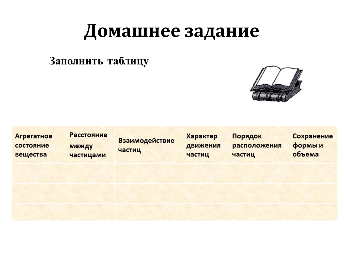 Характер движения частиц. Взаимодействие частиц таблица порядок расположения агрегатное. Расстояние между частицами сохранение формы и объема. Состояние вещества расстояние движение взаимодействие таблица.