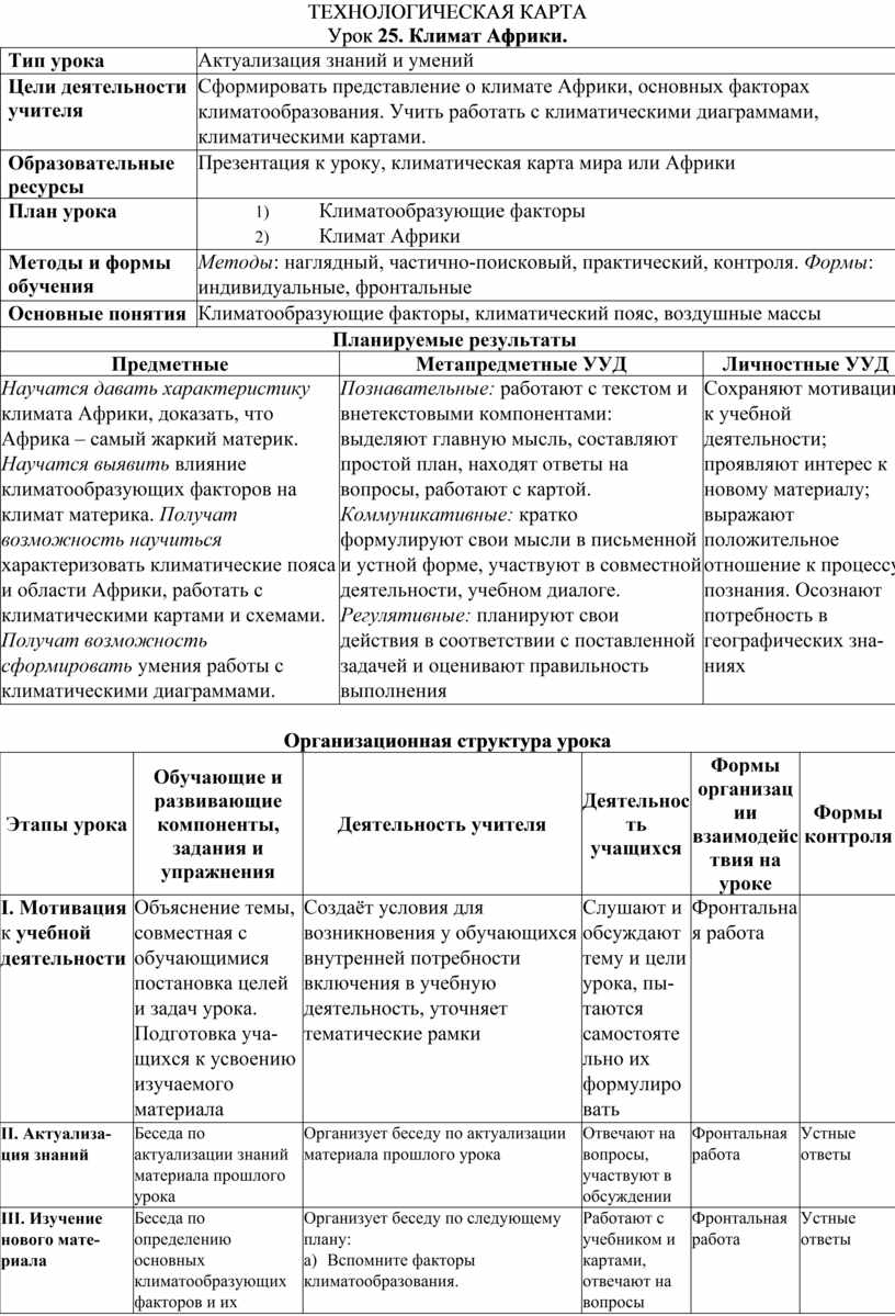 Технологическая карта по географии 7 класс Климат Африки