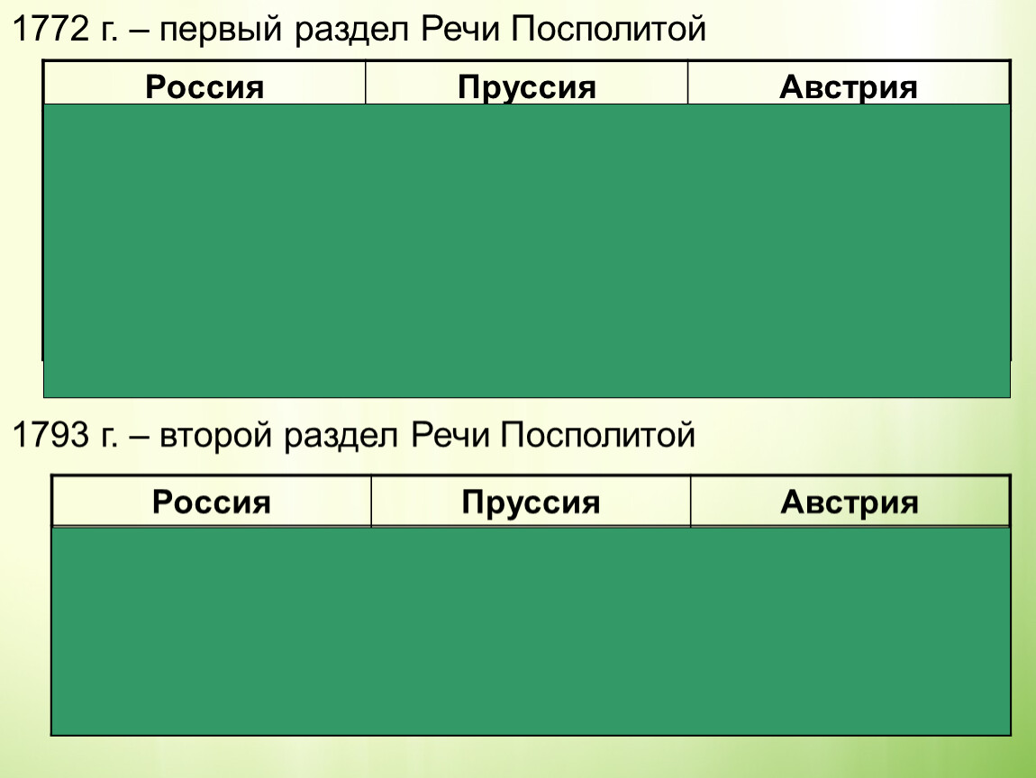 Разделы речи посполиты. Второй раздел речи Посполитой 1793. Первый раздел речи Посполитой Россия Пруссия Австрия таблица. Разделы речи Посполитой 1772 1793. Разделы речи Посполитой Австрия Пруссия Россия таблица.