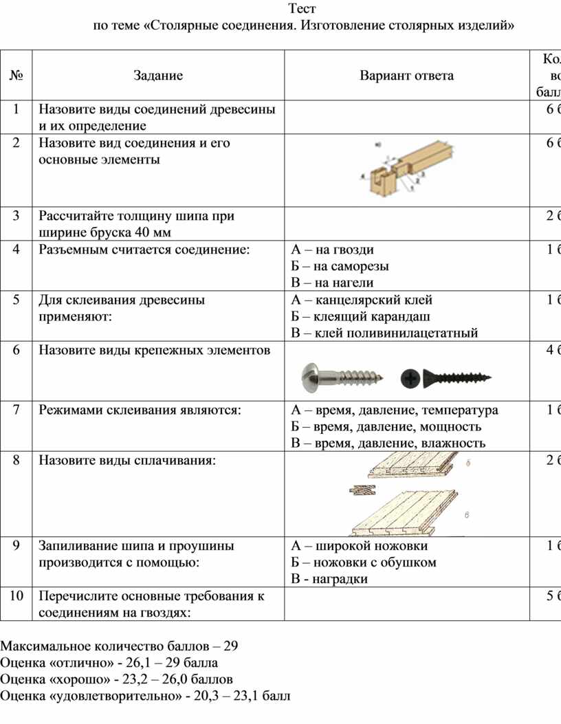 Технологическая карта шипового