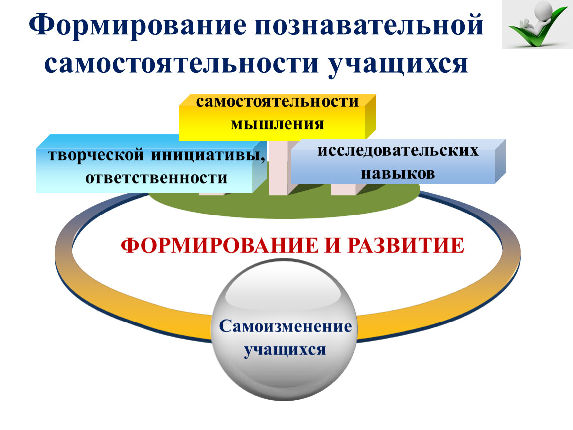 Познавательная активность и самостоятельность учащегося. Навыки самостоятельности. Приемы развития познавательной самостоятельности учащихся. Методы развития познавательной самостоятельности. Ответственность и инициативность.