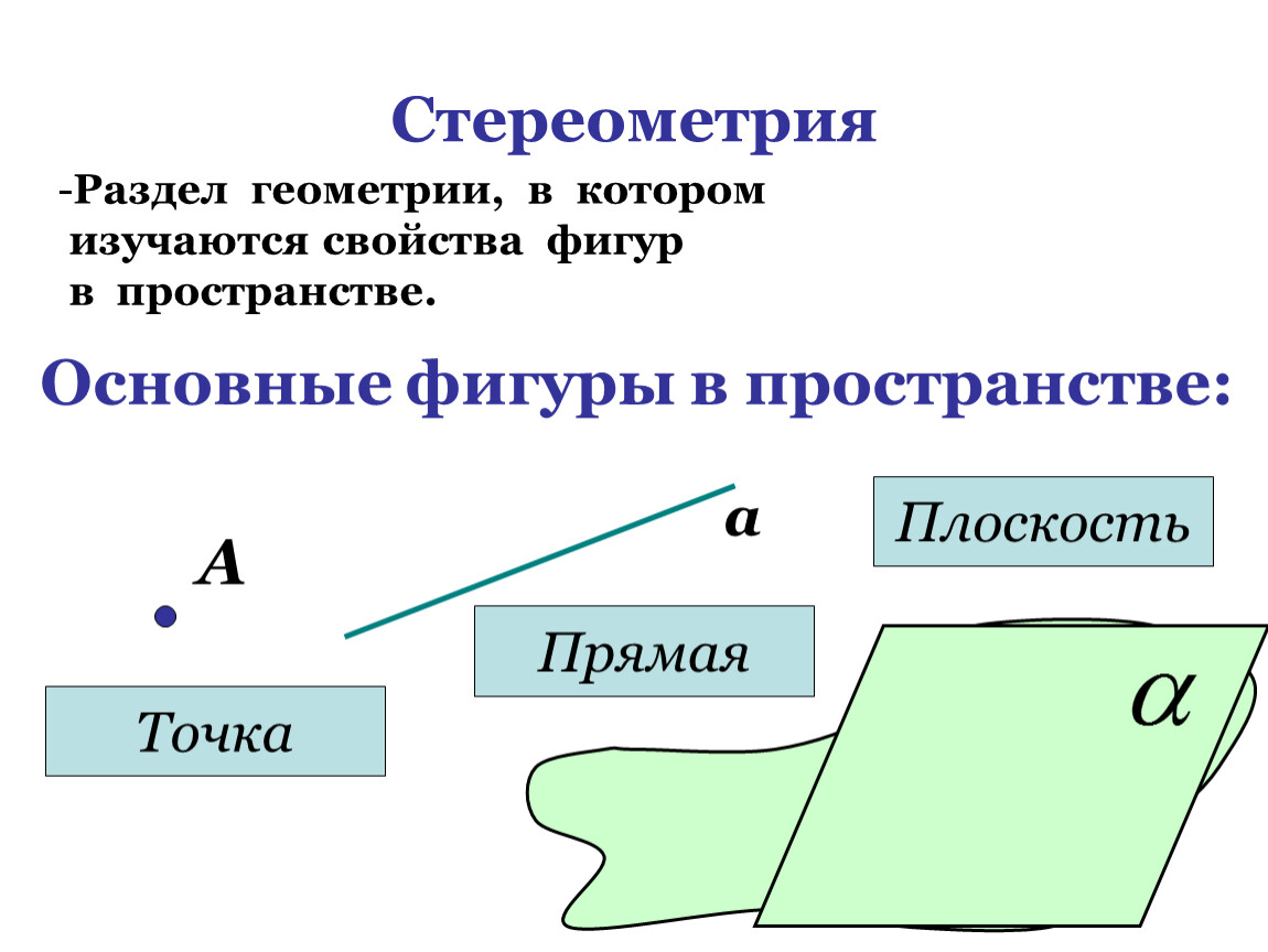 Презентация по теме фигуры в пространстве