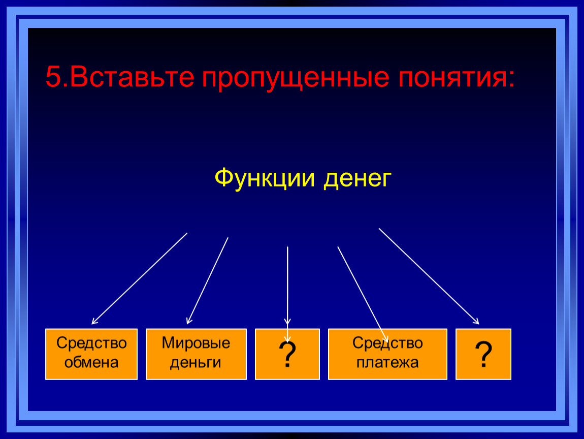 Пропускать понятие. Вставьте пропущенные понятия. Вставьте пропущенное понятие. Понятие и функции денег. Функции денег средство обмена мировые деньги __________ средство.