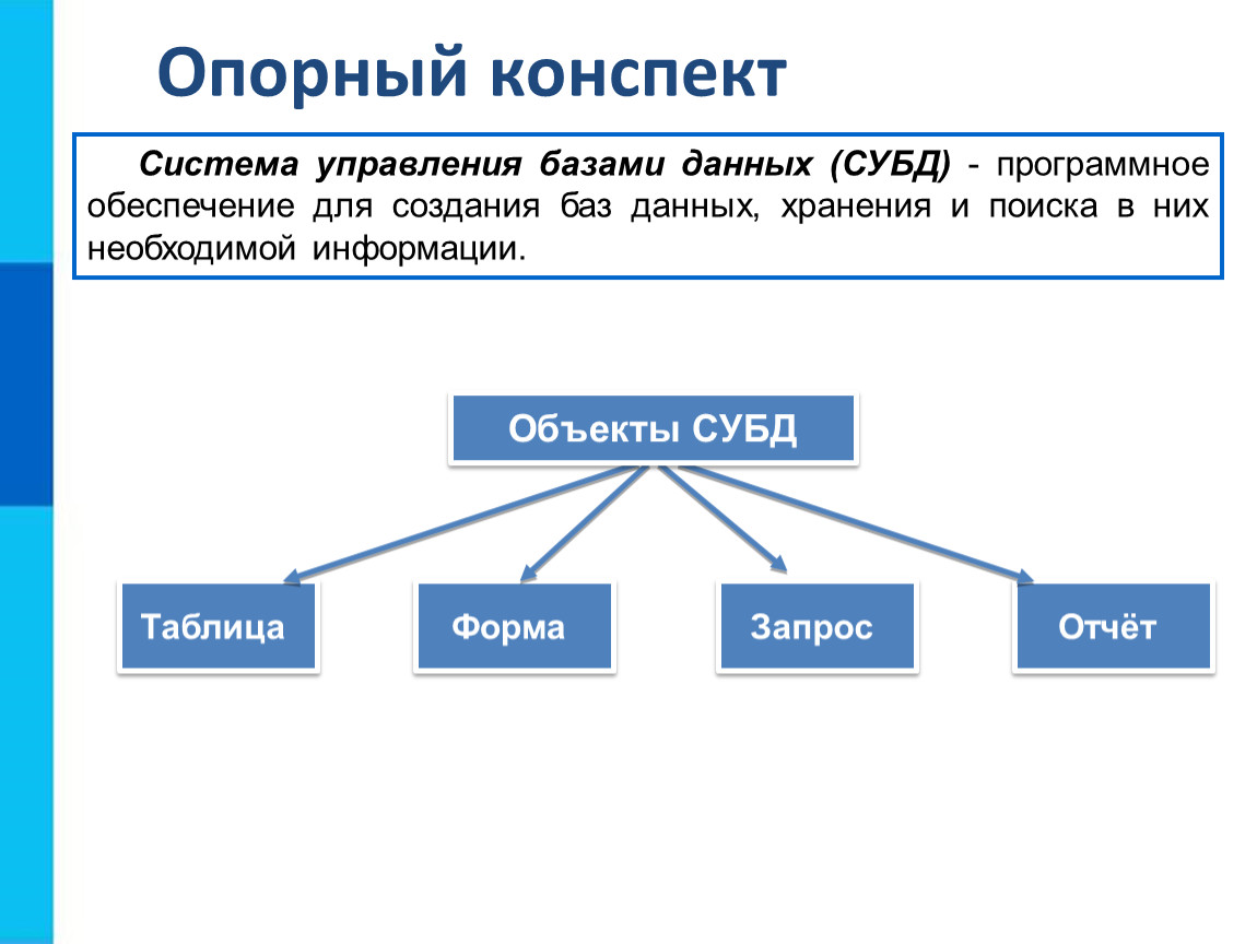 База данных система управления базами данных презентация