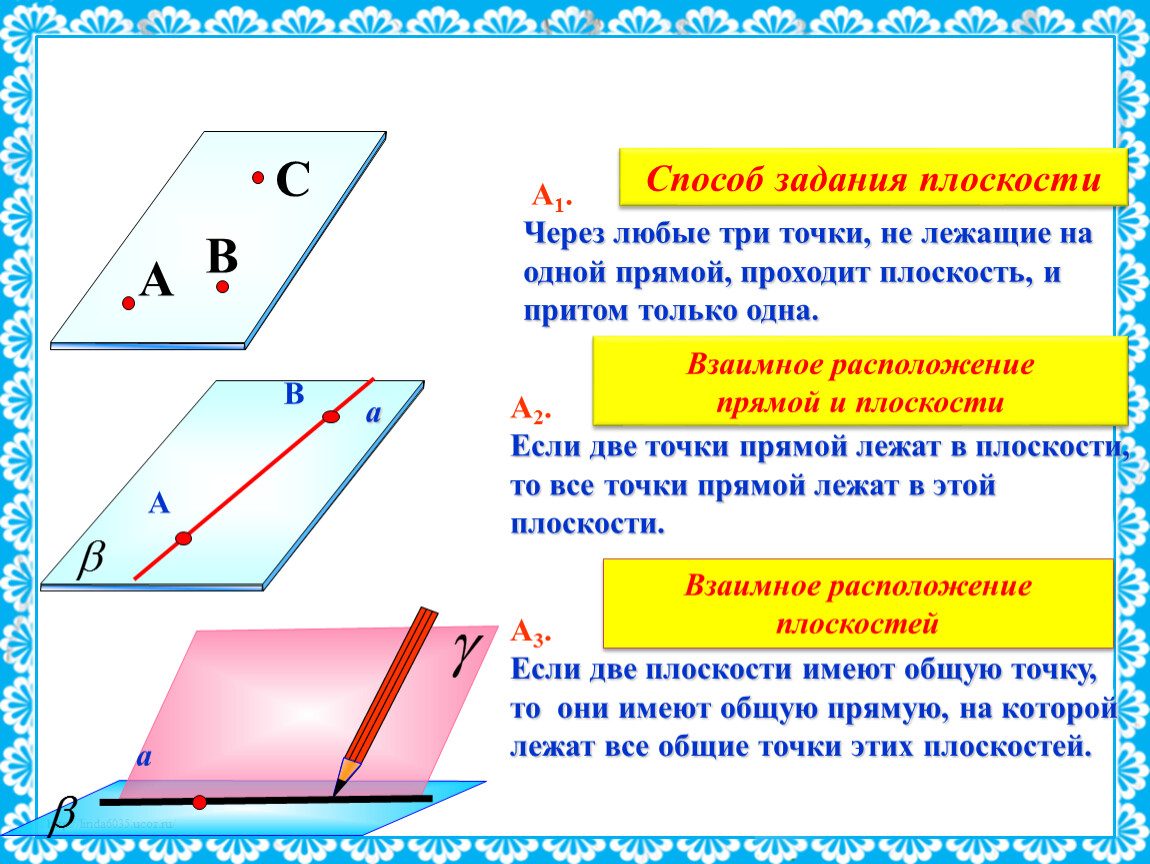 Плоскость проходит через 1. Через любые три точки проходит плоскость и притом только одна. Через любые три точки не лежащие. Через любые три точки не лежащие на одной прямой. Через любые три точки проходит плоскость и притом только одна рисунок.